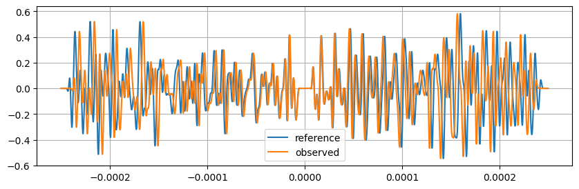 _images/001_noise_correlation_case_7_0.png