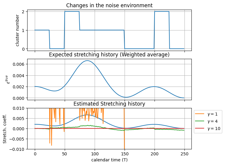 _images/002_clusterstretch_20_0.png