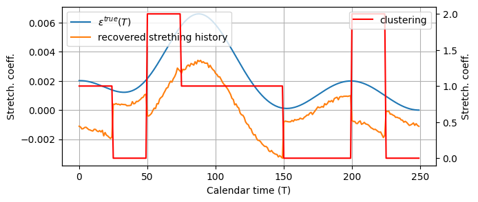 _images/002_clusterstretch_26_0.png